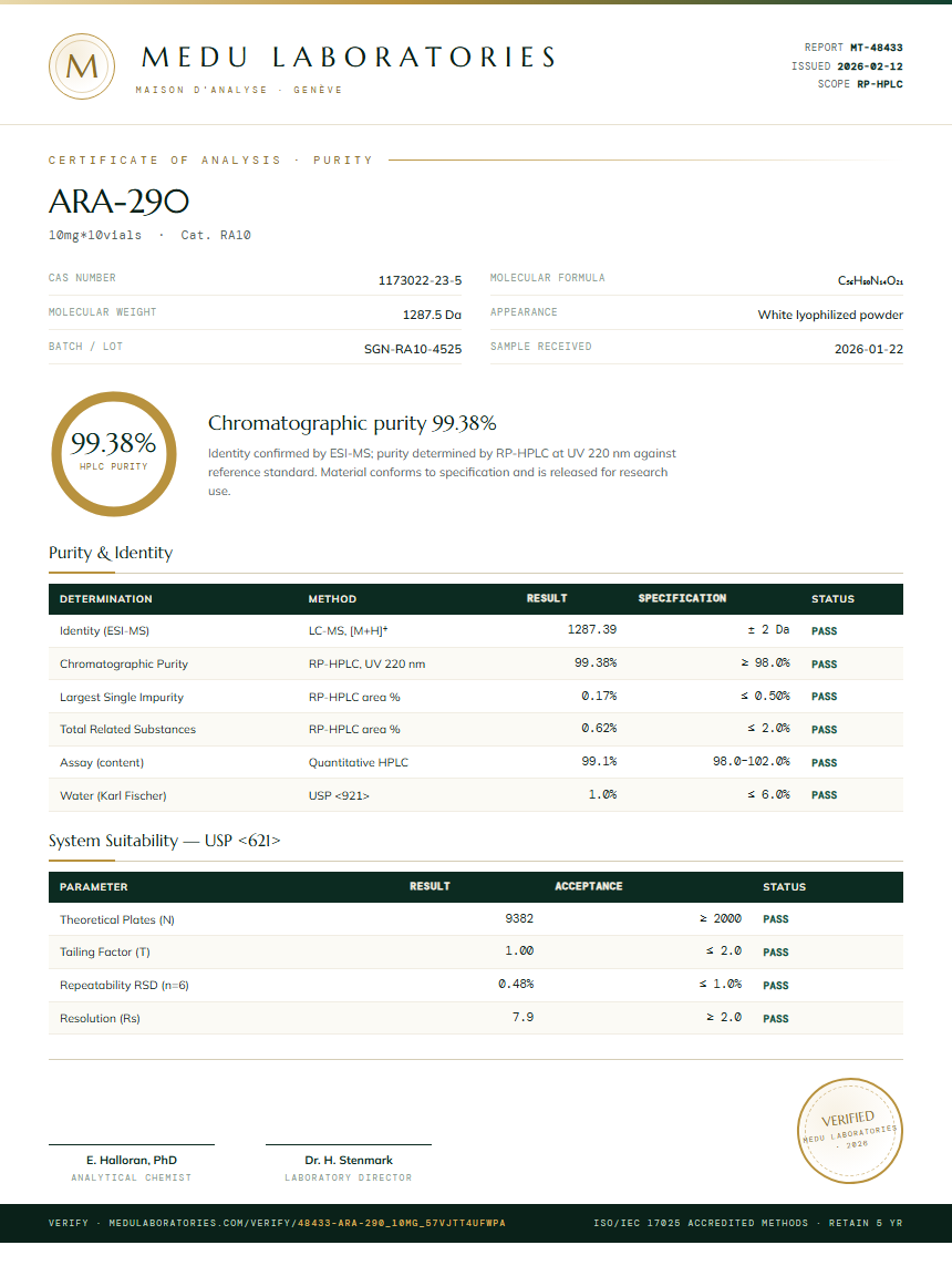 ARA-290 Purity Test Report by Medutest