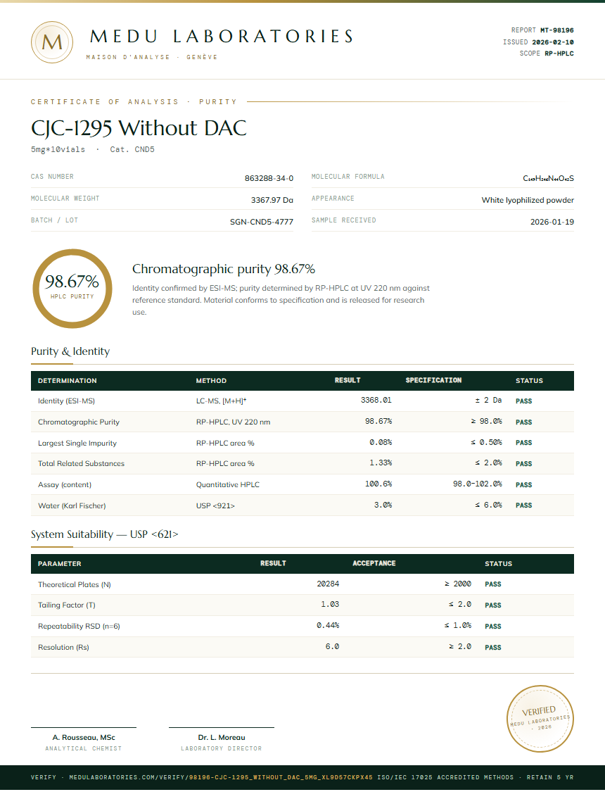 CJC-1295 Without DAC Purity Test Report by Medutest