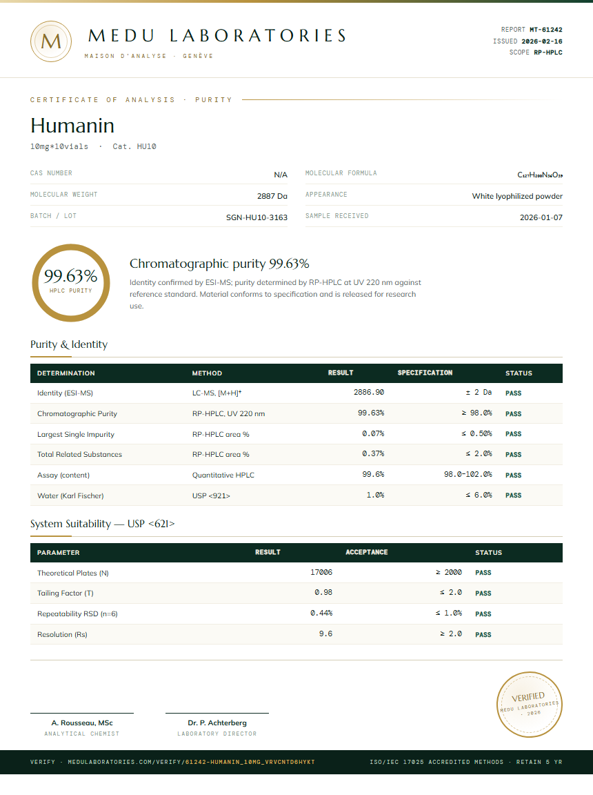 Humanin Purity Test Report by Medutest