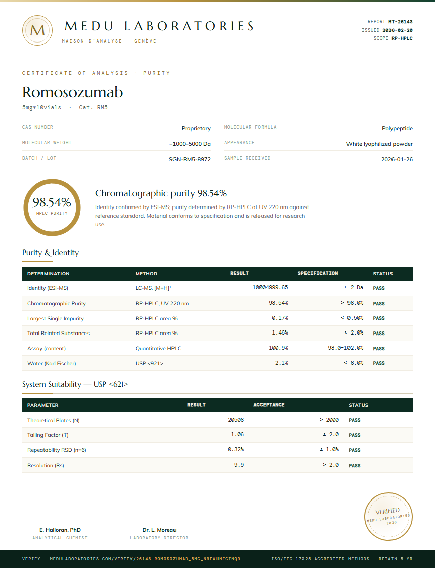 Romosozumab Purity Test Report by Medutest