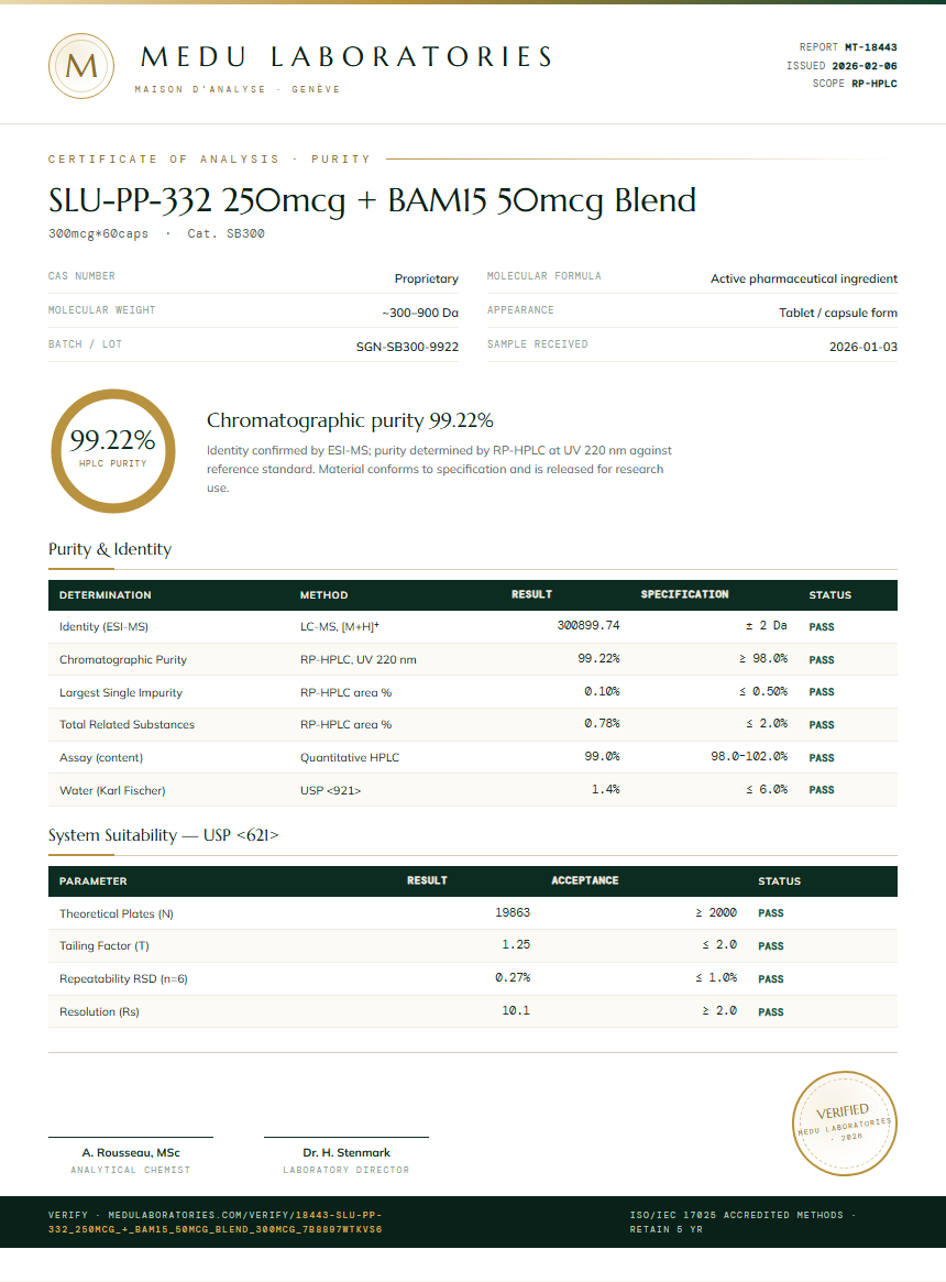 SLU-PP-332 250mcg + BAM15 50mcg Blend Purity Test Report by Medutest