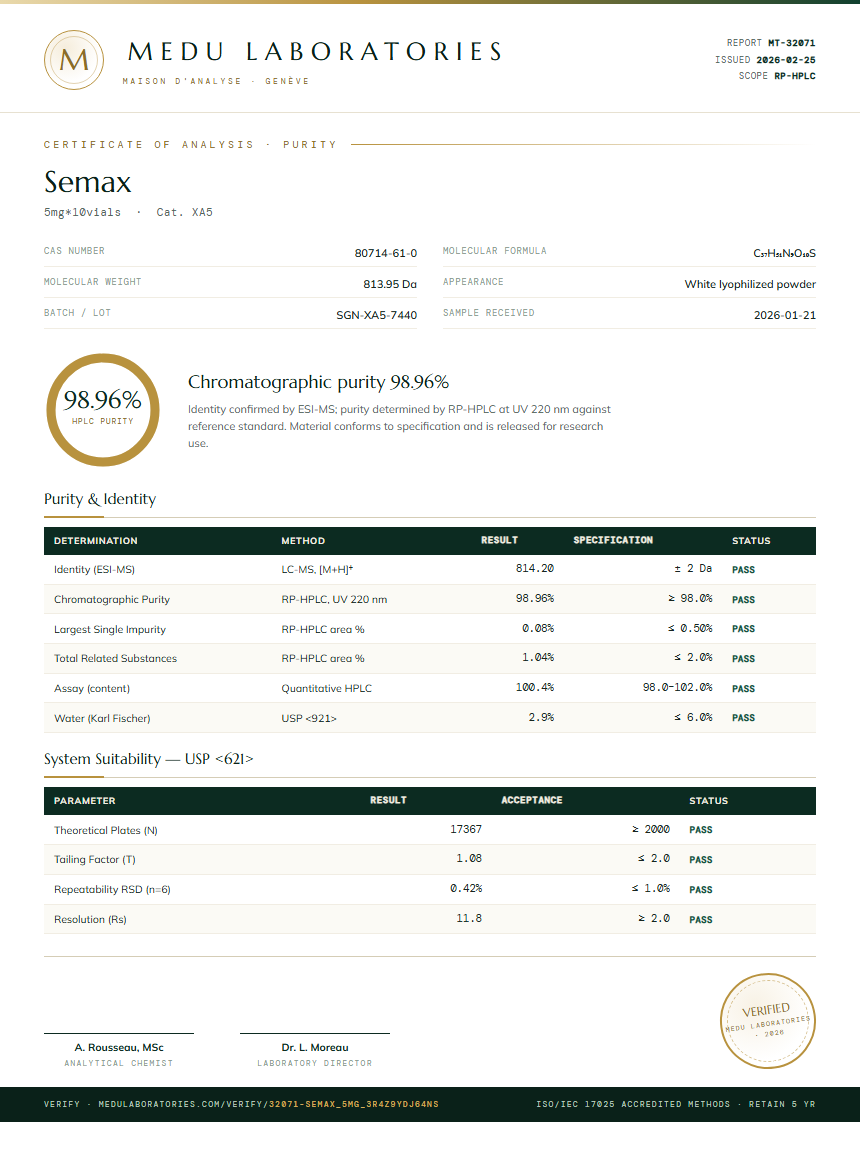 Semax Purity Test Report by Medutest