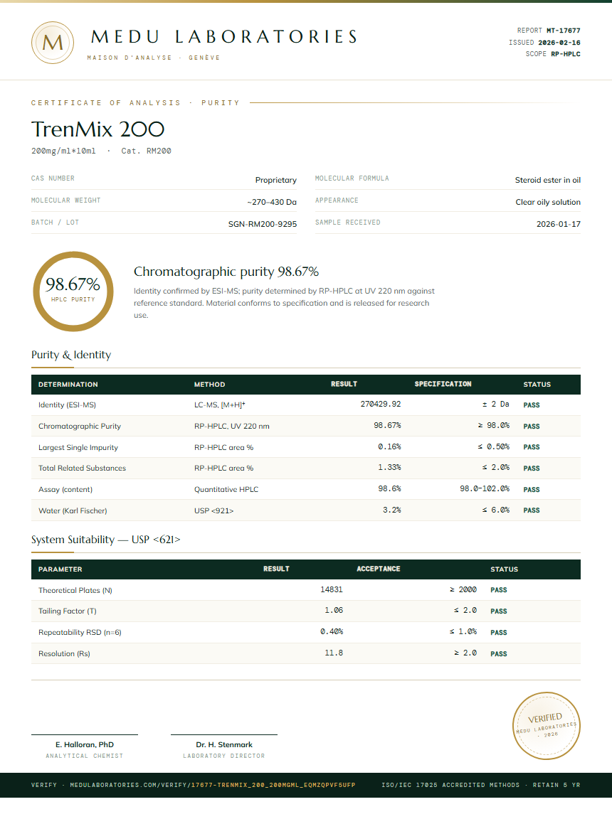TrenMix 200 Purity Test Report by Medutest