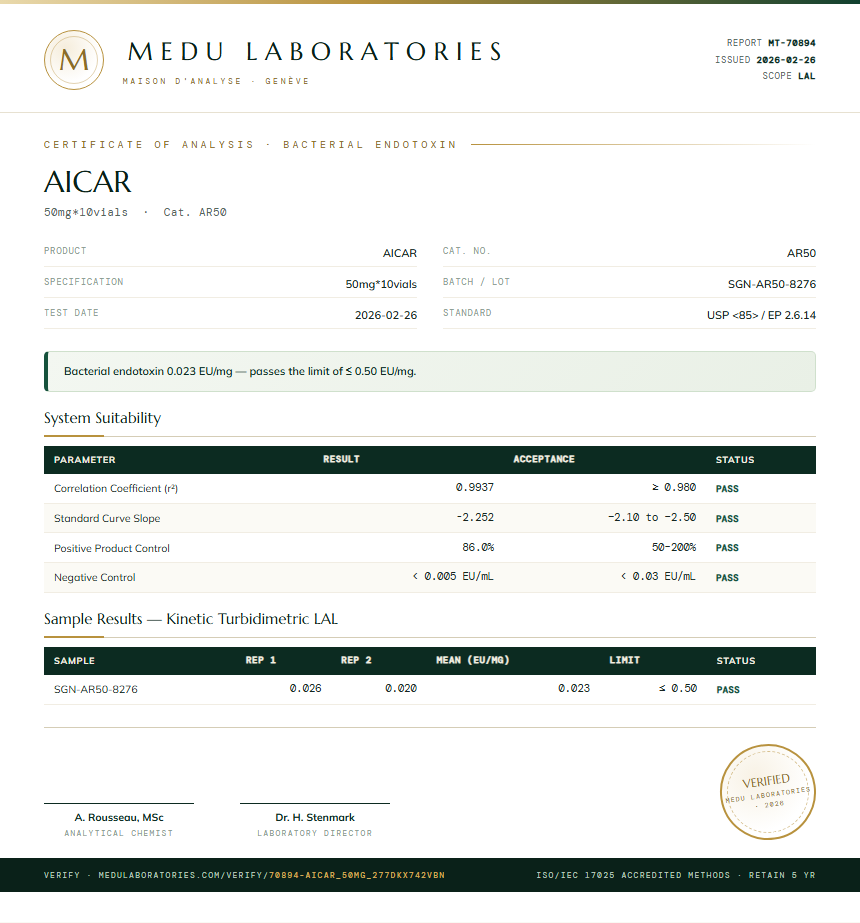 AICAR Endotoxin report by Medutest