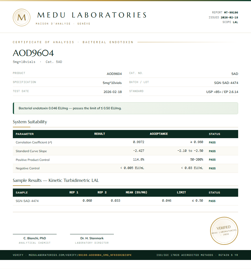 AOD9604 Endotoxin report by Medutest