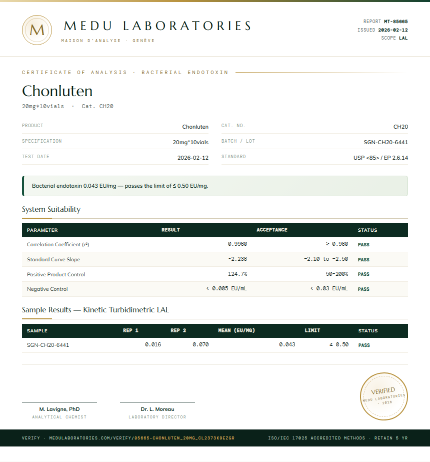 Chonluten Endotoxin report by Medutest