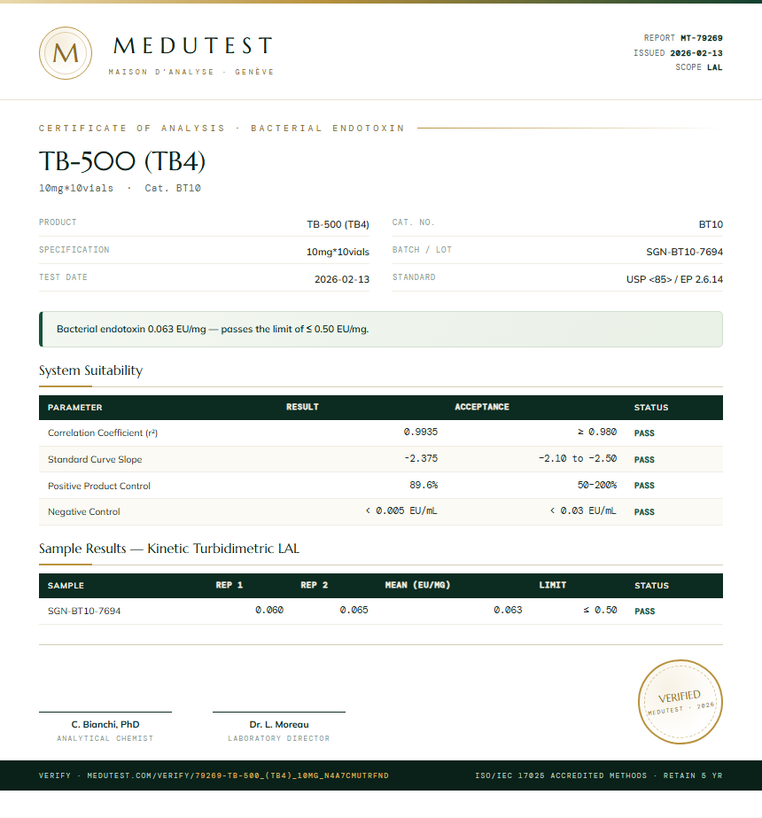 TB-500 (TB4) Endotoxin report by Medutest