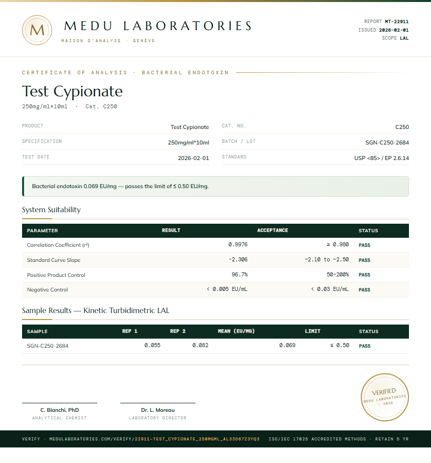 Test Cypionate Endotoxin report by Medutest