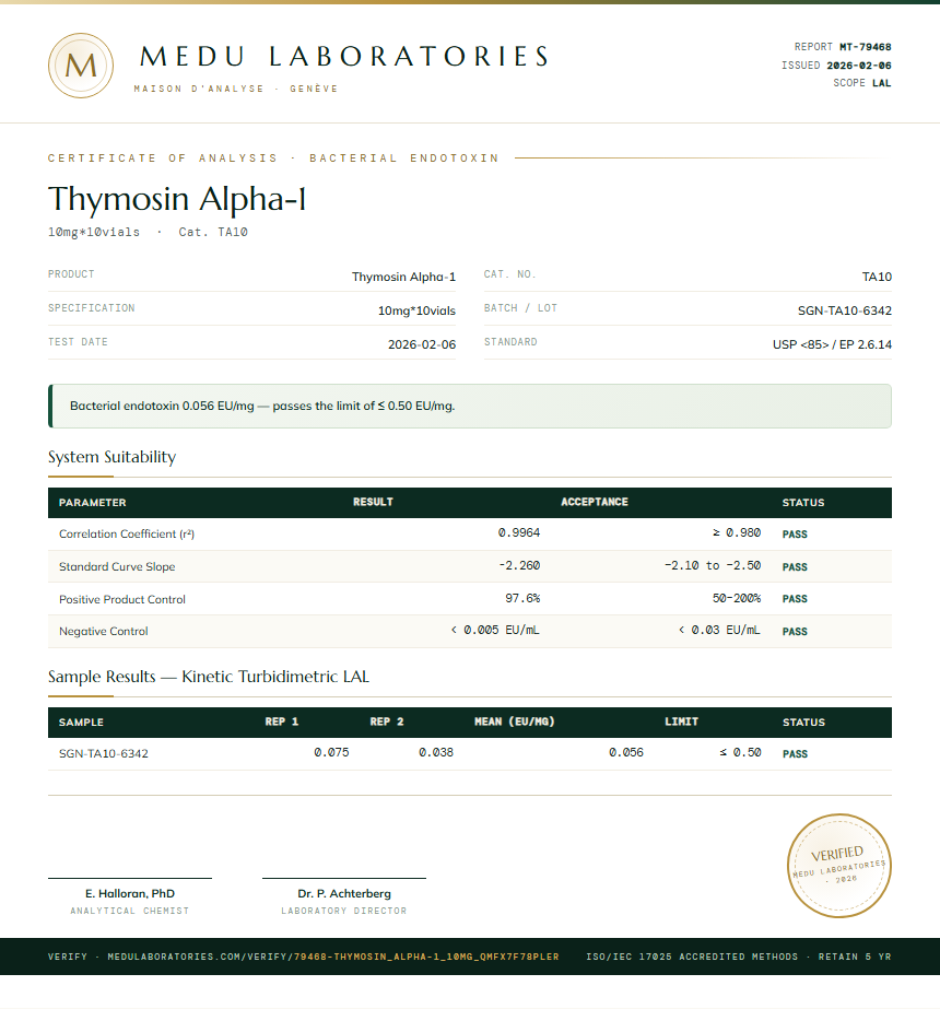 Thymosin Alpha-1 Endotoxin report by Medutest