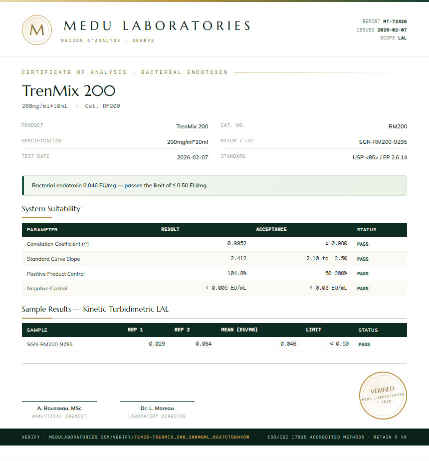 TrenMix 200 Endotoxin report by Medutest