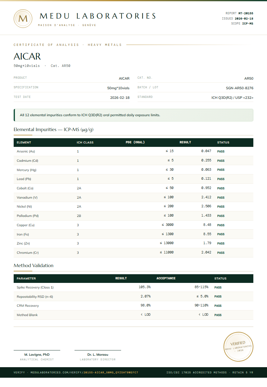 AICAR Heavy Metals report by Medutest