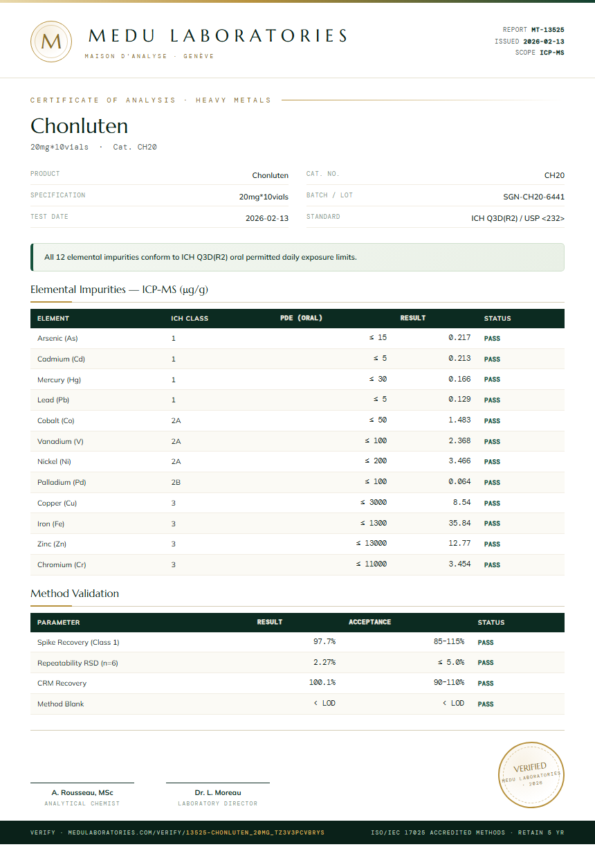 Chonluten Heavy Metals report by Medutest