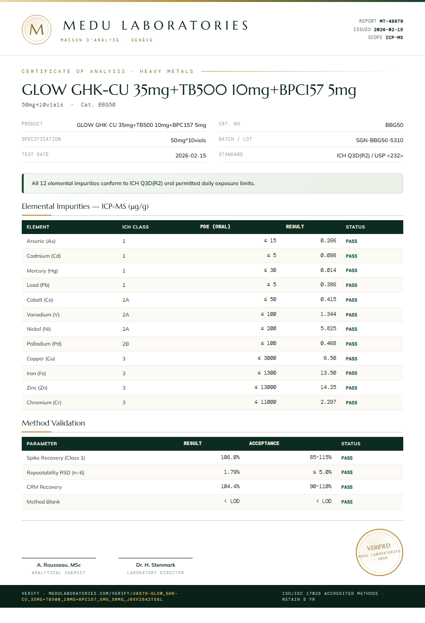 GLOW GHK-CU 35mg+TB500 10mg+BPC157 5mg Heavy Metals report by Medutest