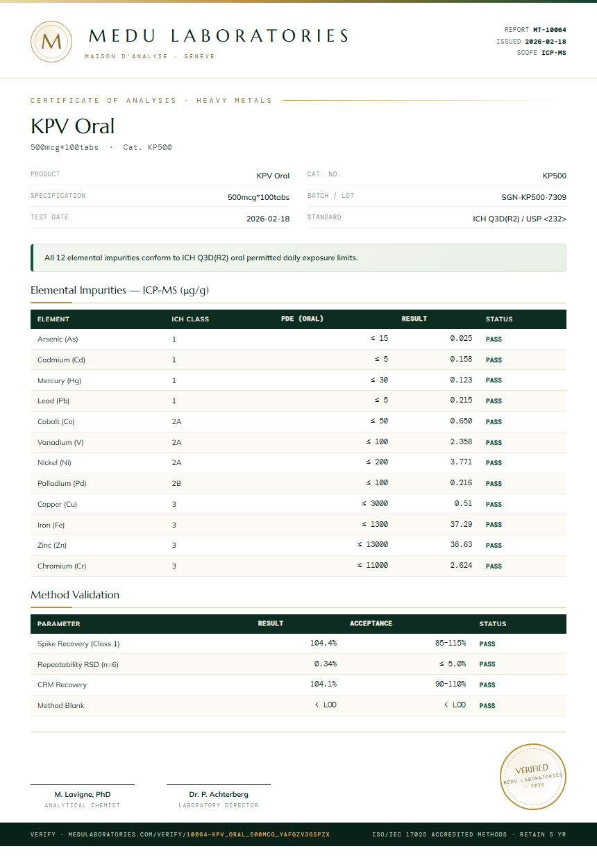 KPV Oral Heavy Metals report by Medutest