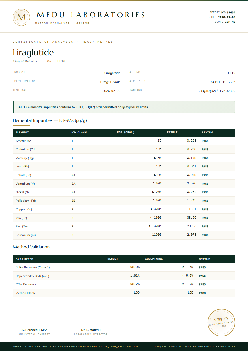 Liraglutide Heavy Metals report by Medutest
