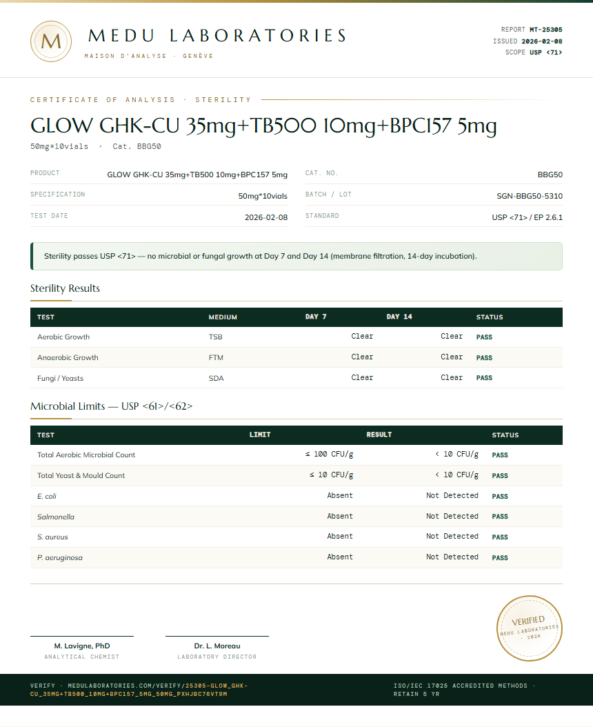GLOW GHK-CU 35mg+TB500 10mg+BPC157 5mg Sterility report by Medutest
