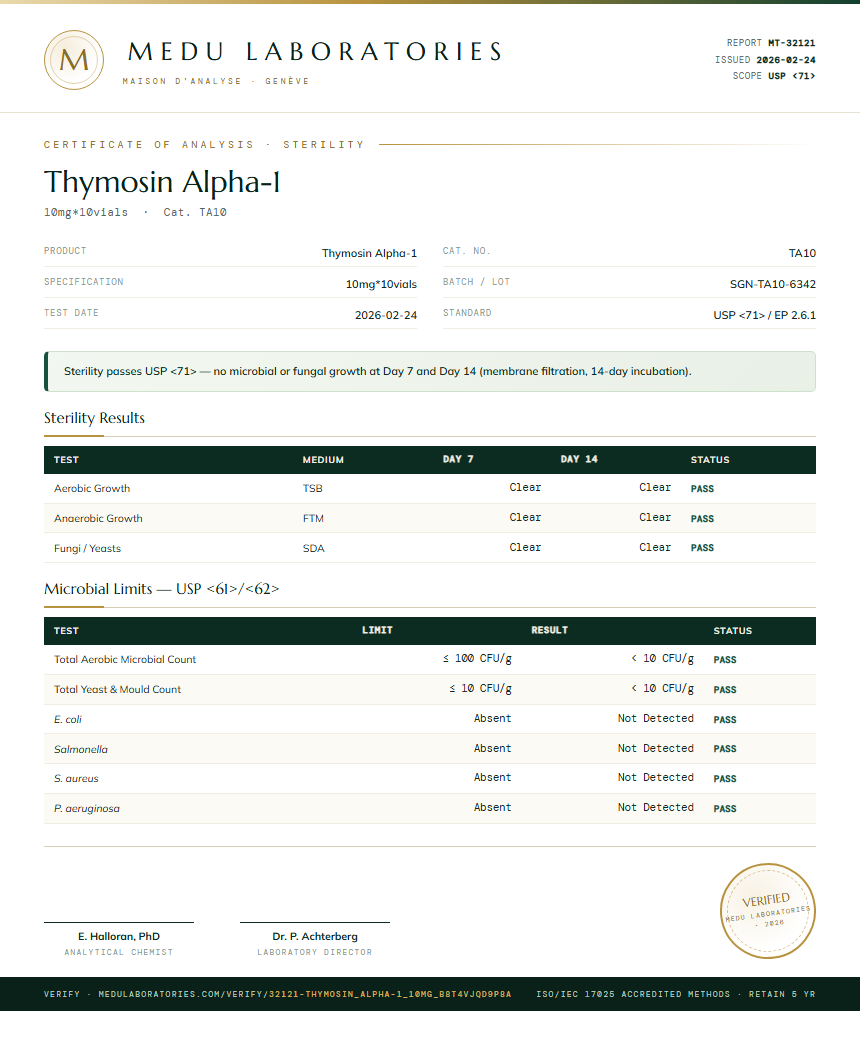 Thymosin Alpha-1 Sterility report by Medutest