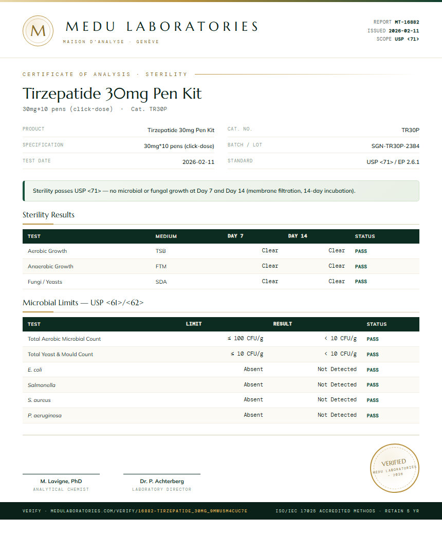 Tirzepatide 30mg Pen Kit Sterility report by Medutest